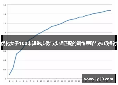 优化女子100米短跑步伐与步频匹配的训练策略与技巧探讨