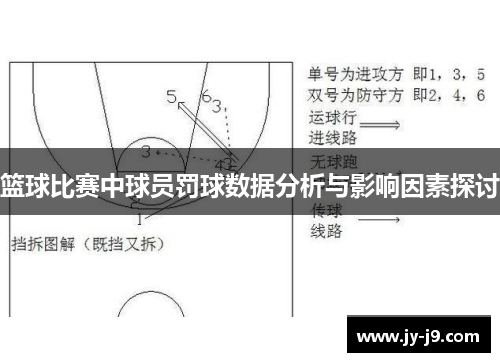 篮球比赛中球员罚球数据分析与影响因素探讨