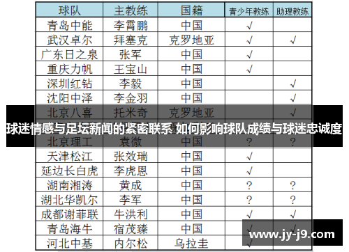 球迷情感与足坛新闻的紧密联系 如何影响球队成绩与球迷忠诚度