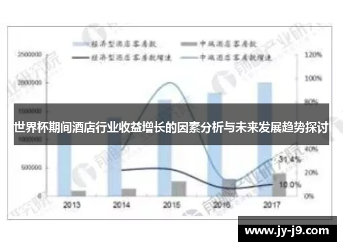 世界杯期间酒店行业收益增长的因素分析与未来发展趋势探讨