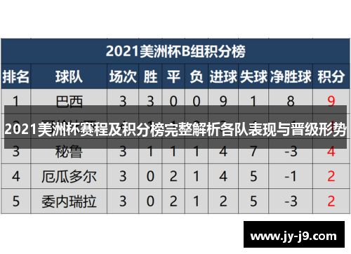 2021美洲杯赛程及积分榜完整解析各队表现与晋级形势