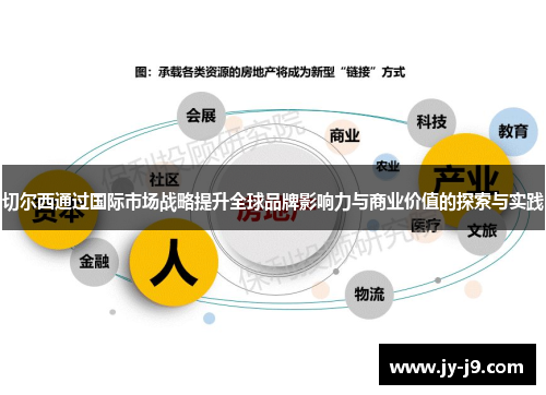 切尔西通过国际市场战略提升全球品牌影响力与商业价值的探索与实践