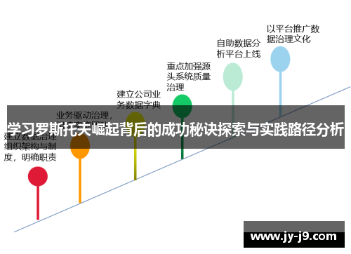 学习罗斯托夫崛起背后的成功秘诀探索与实践路径分析