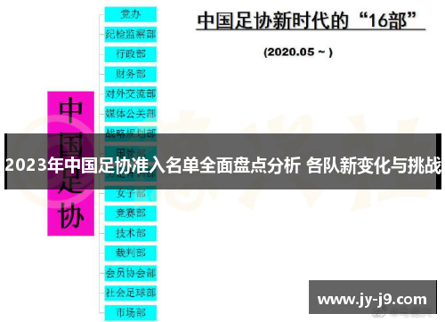 2023年中国足协准入名单全面盘点分析 各队新变化与挑战