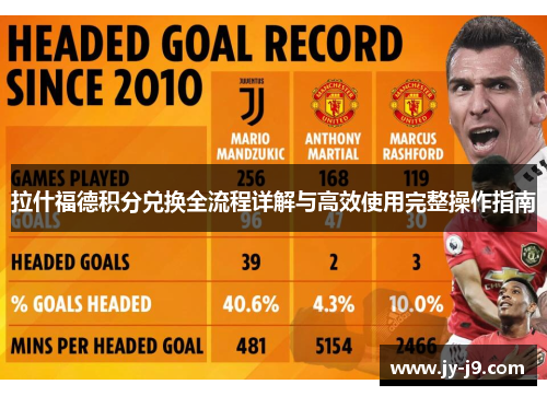 拉什福德积分兑换全流程详解与高效使用完整操作指南