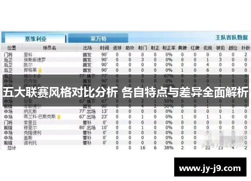 五大联赛风格对比分析 各自特点与差异全面解析 五大联赛风格对比分析 各自特点与差异全面解析